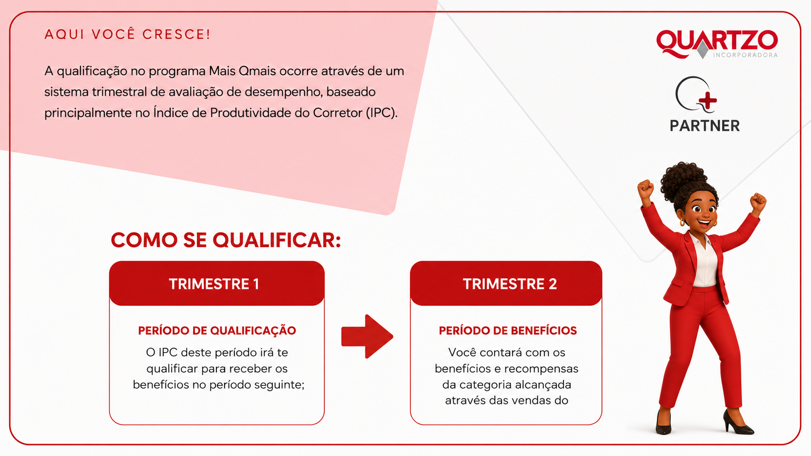 Como se qualificar: trimestre 1 qualifica e trimestre 2 libera os beneficios